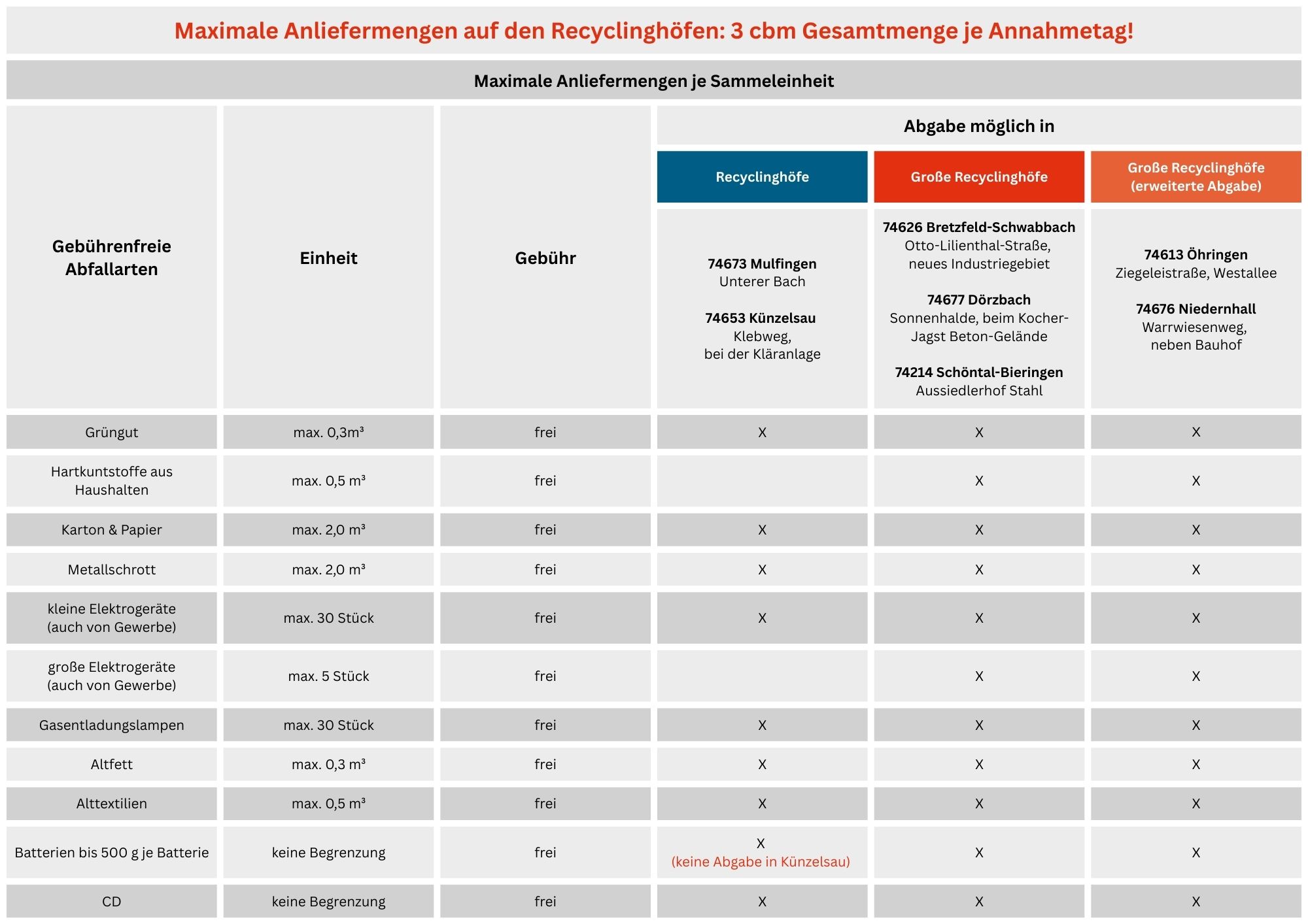 250721 gebuehrenfrei Anliefermengen Recyclinghoefe