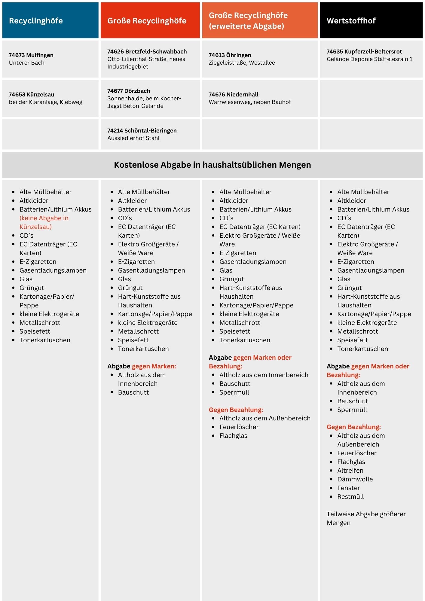Übersicht der Öffnungszeiten der Recyclinghöfe und des Wertstoffhof A3 1