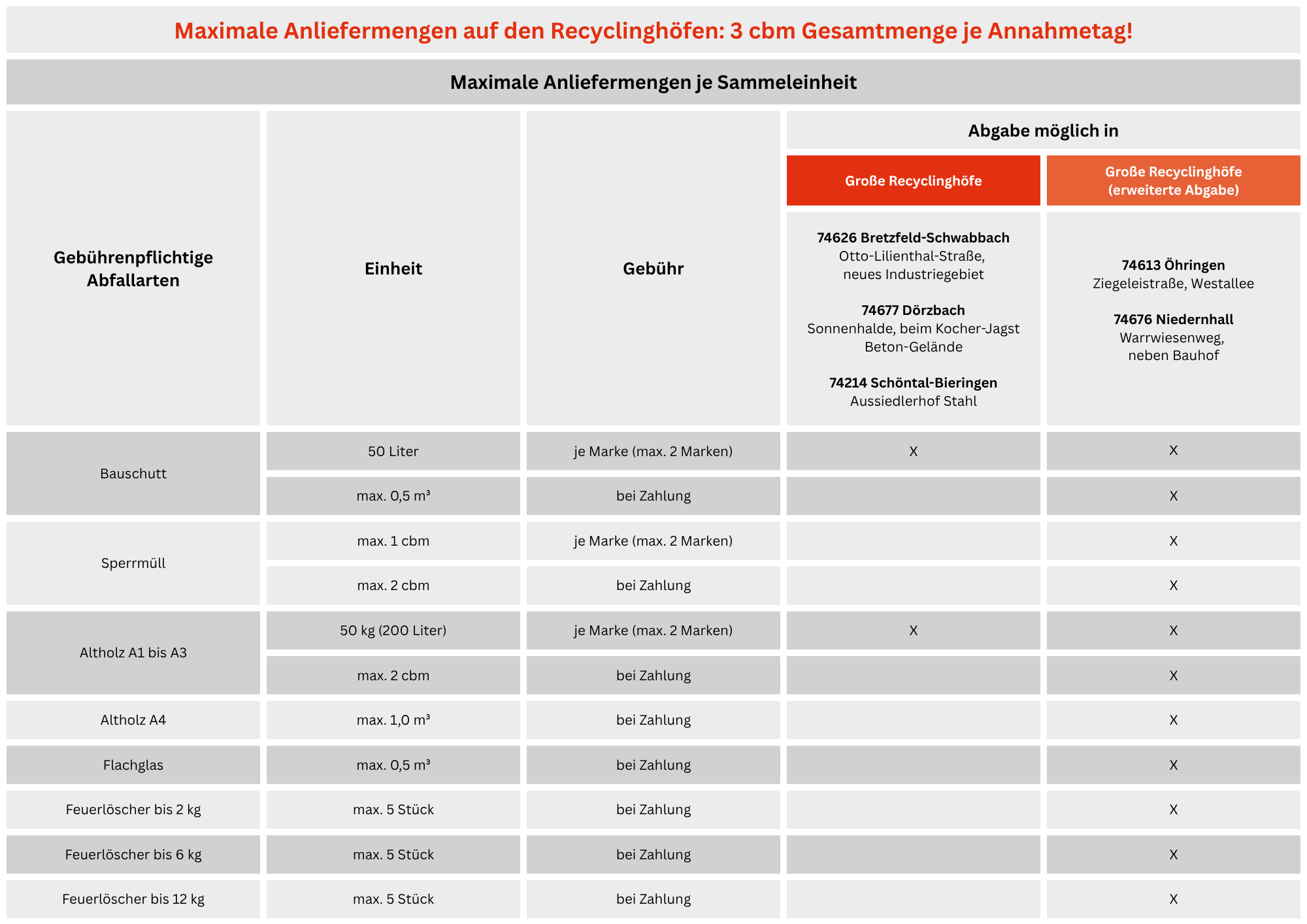 250721 gebuehrenpflichtig Anliefermengen Recyclinghoefe