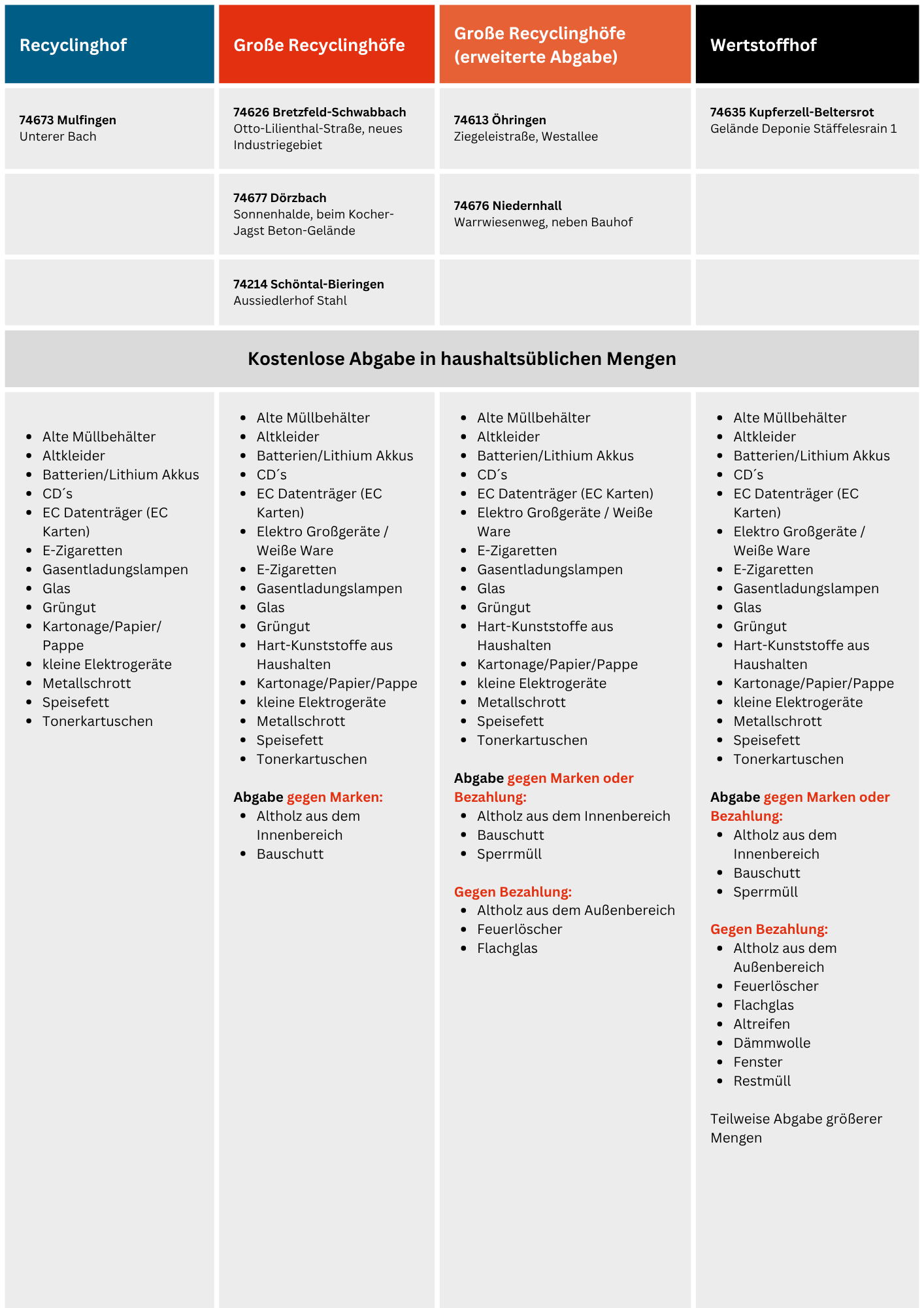 20260330 Uebersicht Annahme Entsorgungsanlagen