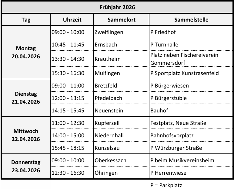 20260409 Bild Problemstoffsammlung Fruehjahr 2026