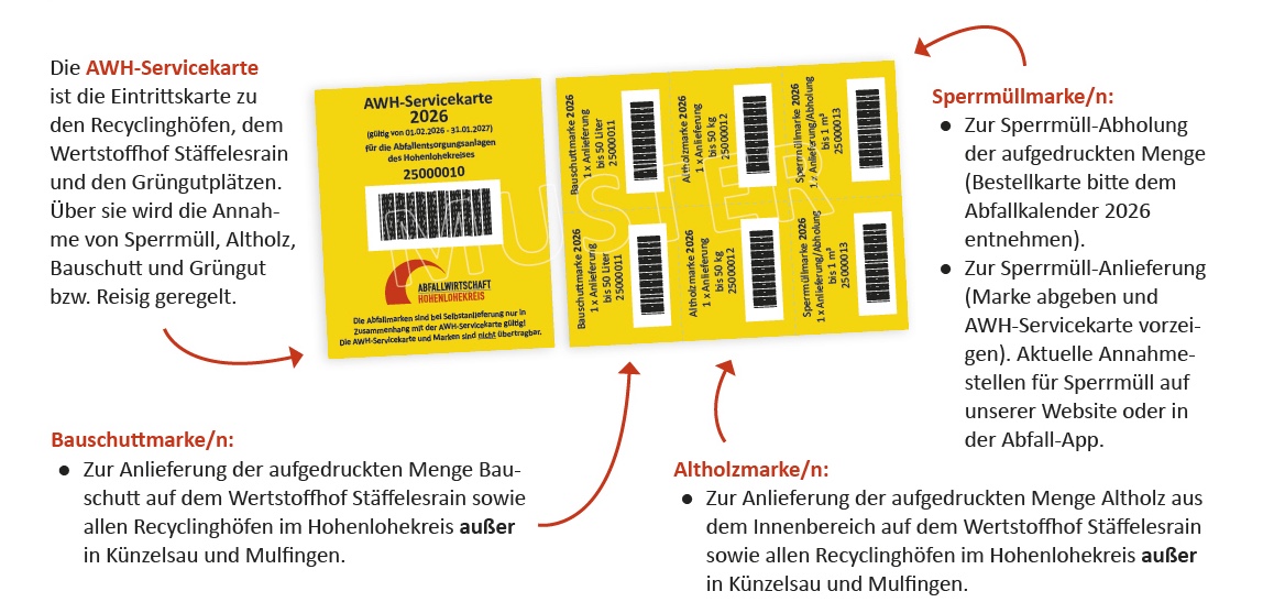 AWH Servicekarte Muster Beschr 230109