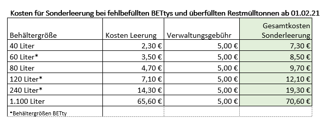 Kosten fr Sonderleerung