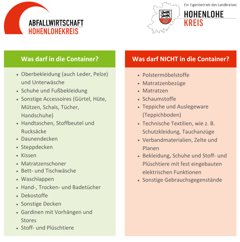 Übersicht Was darf in den Alttextilcontaine aktuell